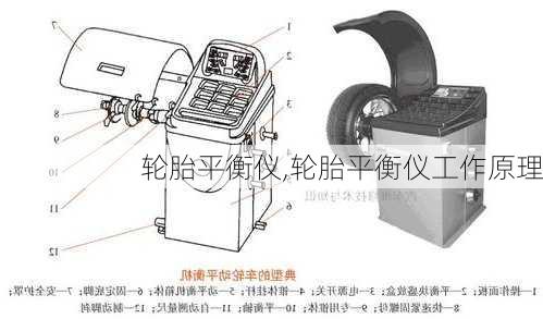 轮胎平衡仪,轮胎平衡仪工作原理