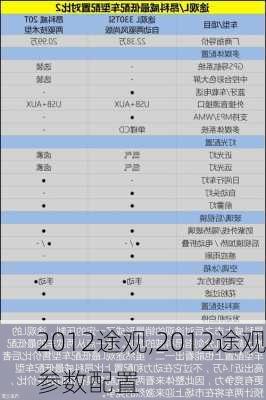 2012途观,2012途观参数配置