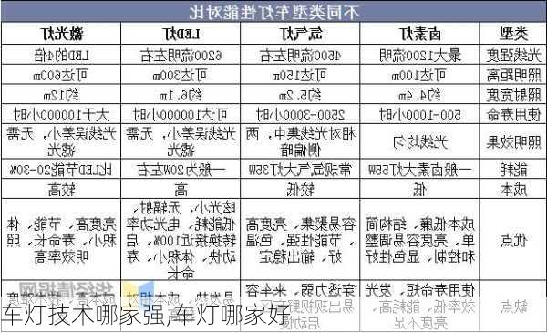 车灯技术哪家强,车灯哪家好