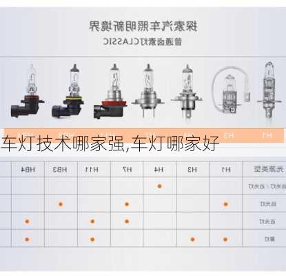 车灯技术哪家强,车灯哪家好