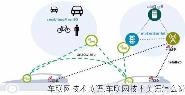 车联网技术英语,车联网技术英语怎么说