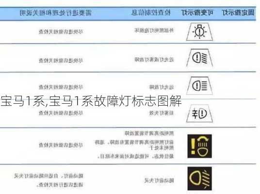 宝马1系,宝马1系故障灯标志图解