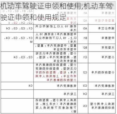 机动车驾驶证申领和使用,机动车驾驶证申领和使用规定