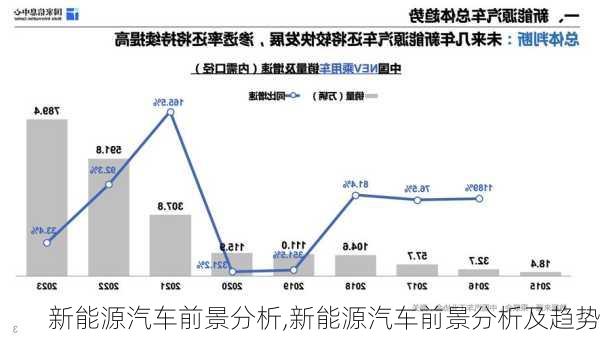 新能源汽车前景分析,新能源汽车前景分析及趋势