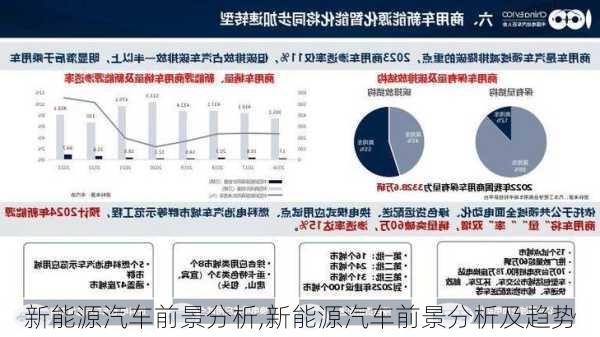 新能源汽车前景分析,新能源汽车前景分析及趋势