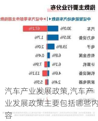 汽车产业发展政策,汽车产业发展政策主要包括哪些内容