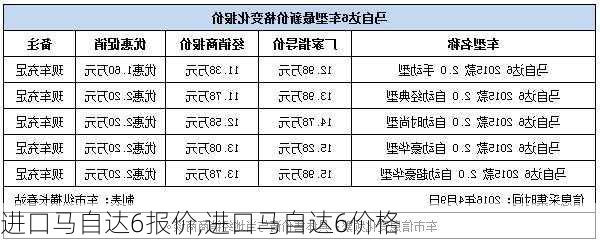 进口马自达6报价,进口马自达6价格