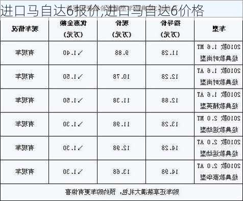 进口马自达6报价,进口马自达6价格