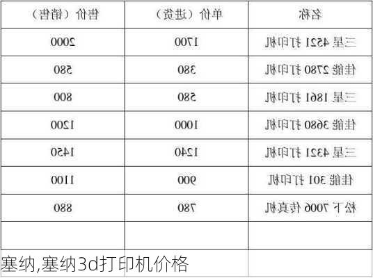 塞纳,塞纳3d打印机价格