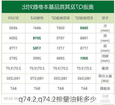 q74.2,q74.2排量油耗多少