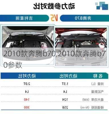 2010款奔腾b70,2010款奔腾b70参数