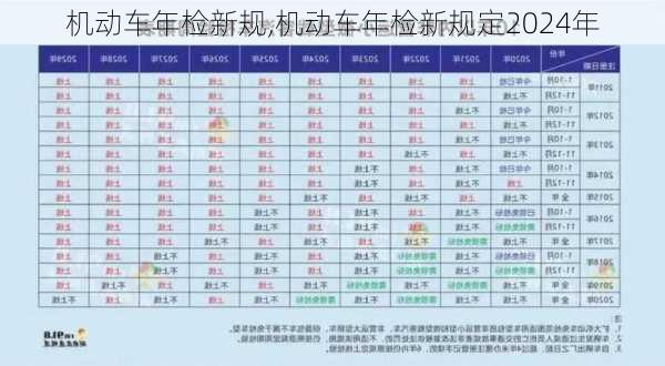 机动车年检新规,机动车年检新规定2024年