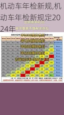 机动车年检新规,机动车年检新规定2024年