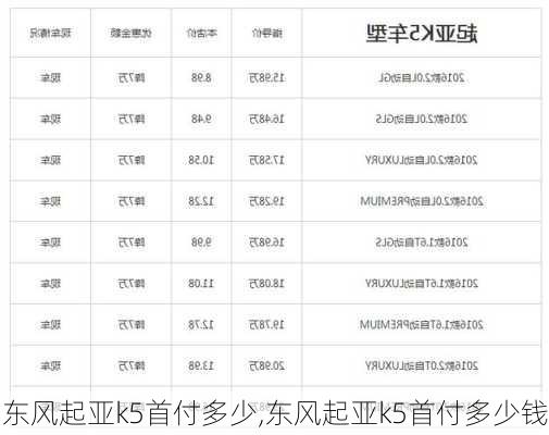 东风起亚k5首付多少,东风起亚k5首付多少钱