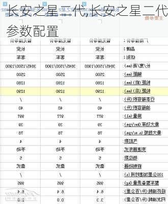 长安之星二代,长安之星二代参数配置