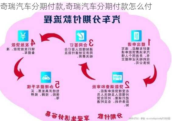 奇瑞汽车分期付款,奇瑞汽车分期付款怎么付