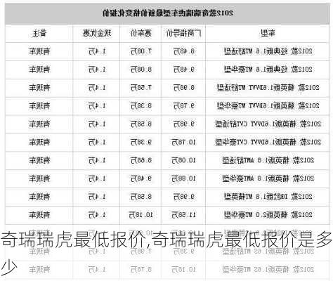 奇瑞瑞虎最低报价,奇瑞瑞虎最低报价是多少