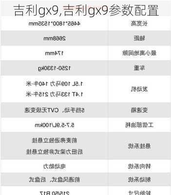 吉利gx9,吉利gx9参数配置