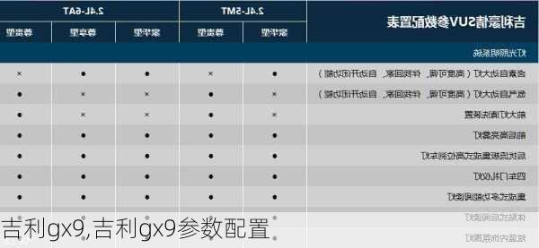 吉利gx9,吉利gx9参数配置