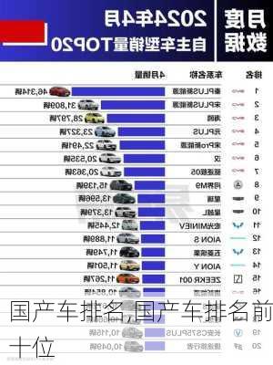 国产车排名,国产车排名前十位