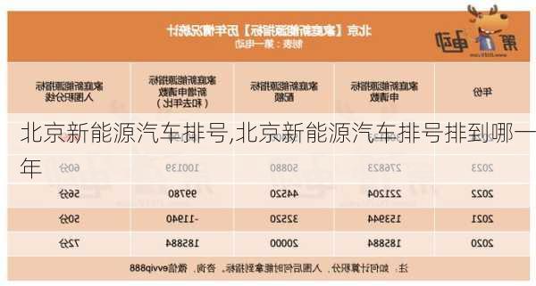 北京新能源汽车排号,北京新能源汽车排号排到哪一年