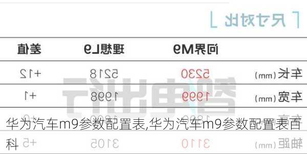 华为汽车m9参数配置表,华为汽车m9参数配置表百科