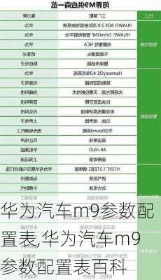 华为汽车m9参数配置表,华为汽车m9参数配置表百科