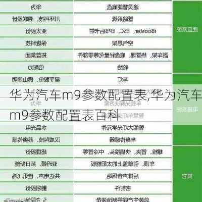 华为汽车m9参数配置表,华为汽车m9参数配置表百科