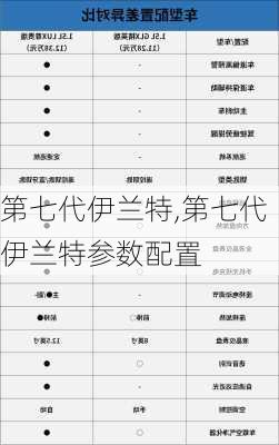 第七代伊兰特,第七代伊兰特参数配置