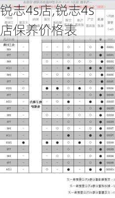 锐志4s店,锐志4s店保养价格表