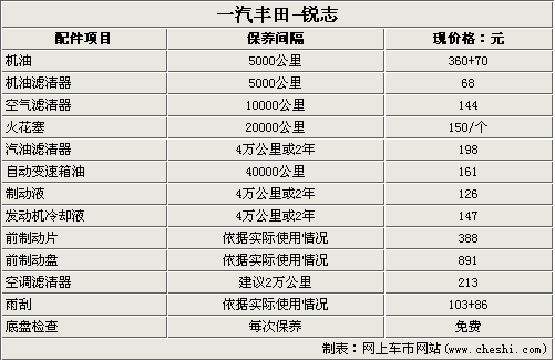 锐志4s店,锐志4s店保养价格表