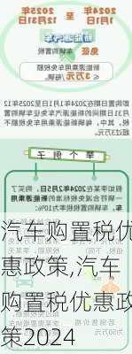 汽车购置税优惠政策,汽车购置税优惠政策2024