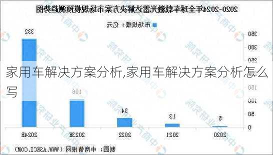 家用车解决方案分析,家用车解决方案分析怎么写