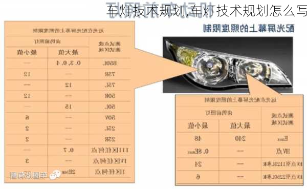 车灯技术规划,车灯技术规划怎么写