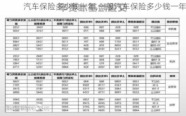 汽车保险多少钱一年,一般汽车保险多少钱一年