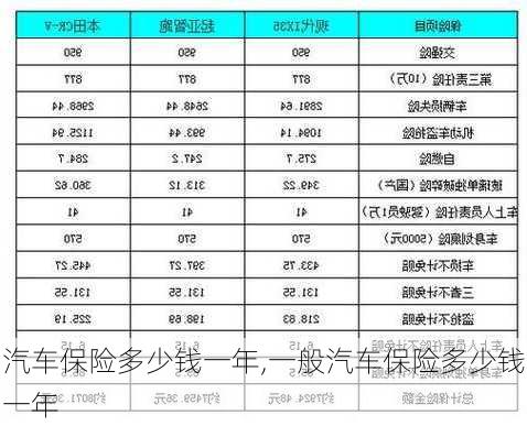 汽车保险多少钱一年,一般汽车保险多少钱一年