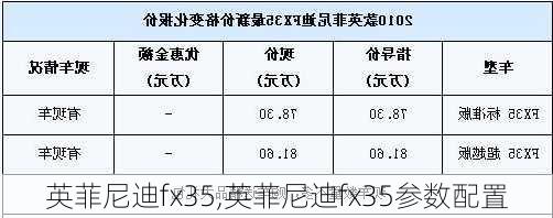 英菲尼迪fx35,英菲尼迪fx35参数配置