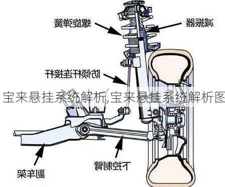 宝来悬挂系统解析,宝来悬挂系统解析图