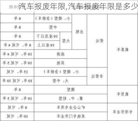 汽车报废年限,汽车报废年限是多少