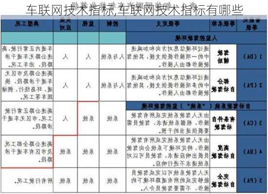 车联网技术指标,车联网技术指标有哪些