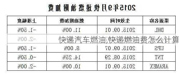 快递汽车燃油,快递燃油费怎么计算