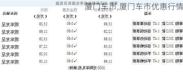 厦门车市,厦门车市优惠行情