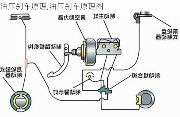 油压刹车原理,油压刹车原理图