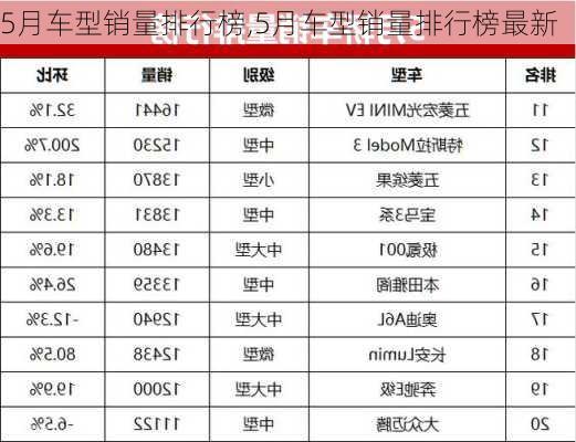 5月车型销量排行榜,5月车型销量排行榜最新