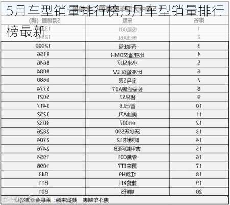 5月车型销量排行榜,5月车型销量排行榜最新