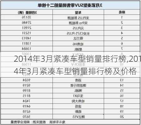 2014年3月紧凑车型销量排行榜,2014年3月紧凑车型销量排行榜及价格