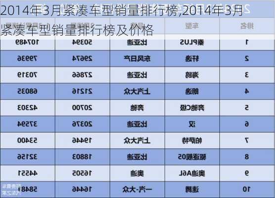 2014年3月紧凑车型销量排行榜,2014年3月紧凑车型销量排行榜及价格