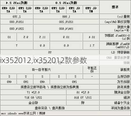 ix352012,ix352012款参数