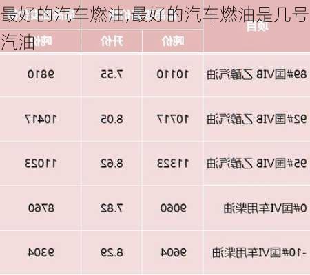 最好的汽车燃油,最好的汽车燃油是几号汽油
