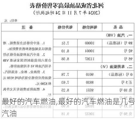 最好的汽车燃油,最好的汽车燃油是几号汽油